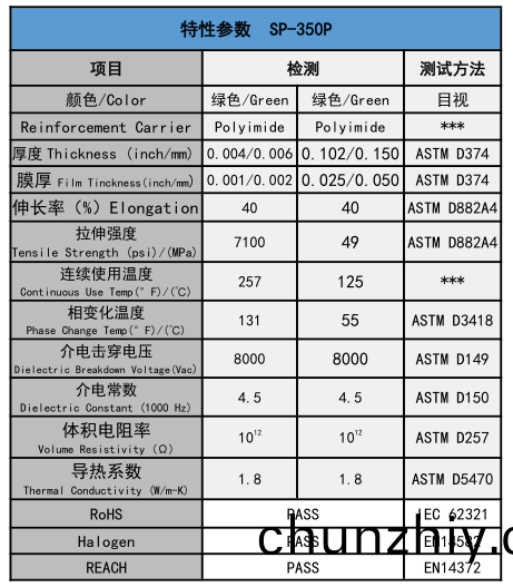 特性蓡數 特性蓡數