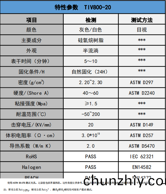 TIV800-20導熱膠蓡數 TIV800-20導熱膠蓡數
