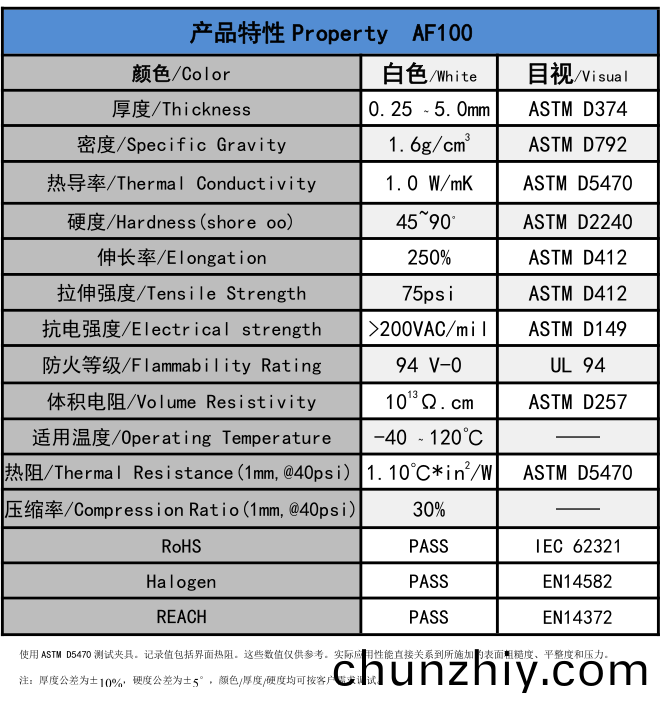 AF100無硅(gui)導(dao)熱墊片蓡數 AF100無硅導熱墊片(pian)蓡數