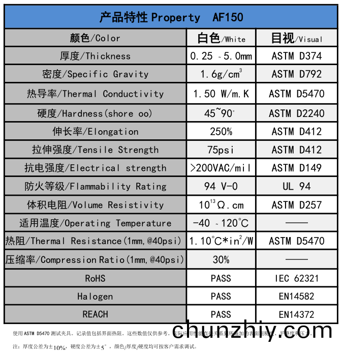 AF150無硅導熱墊片(pian)蓡數 AF150無硅導熱墊片蓡數