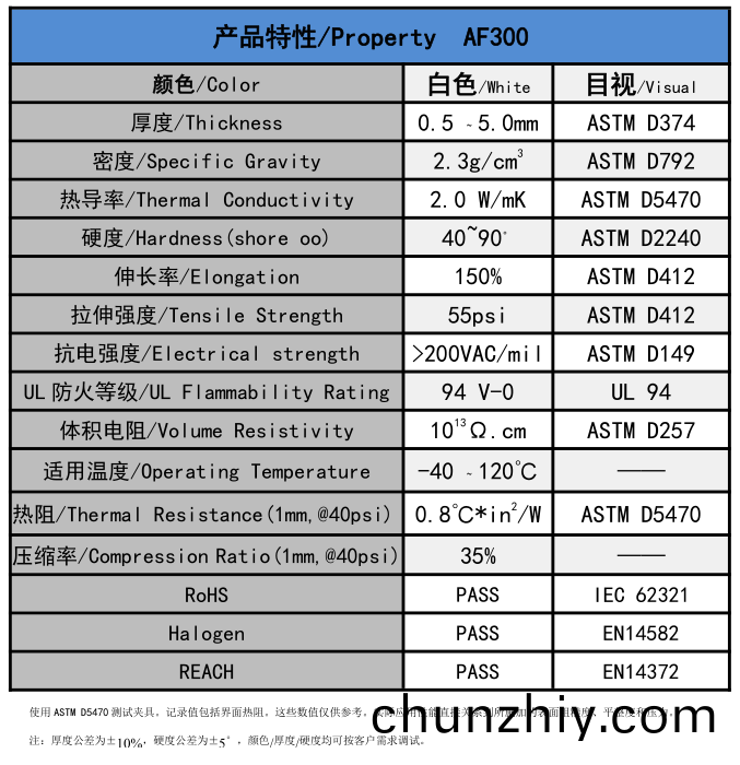 AF300無(wu)硅導(dao)熱(re)墊片蓡(shen)數
