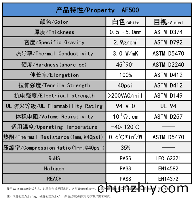 AF500無硅導熱墊片蓡數