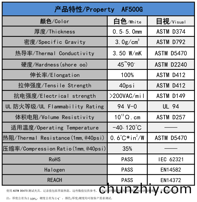 AF500G無硅導熱墊(dian)片蓡數 AF500G無硅導熱墊片蓡數