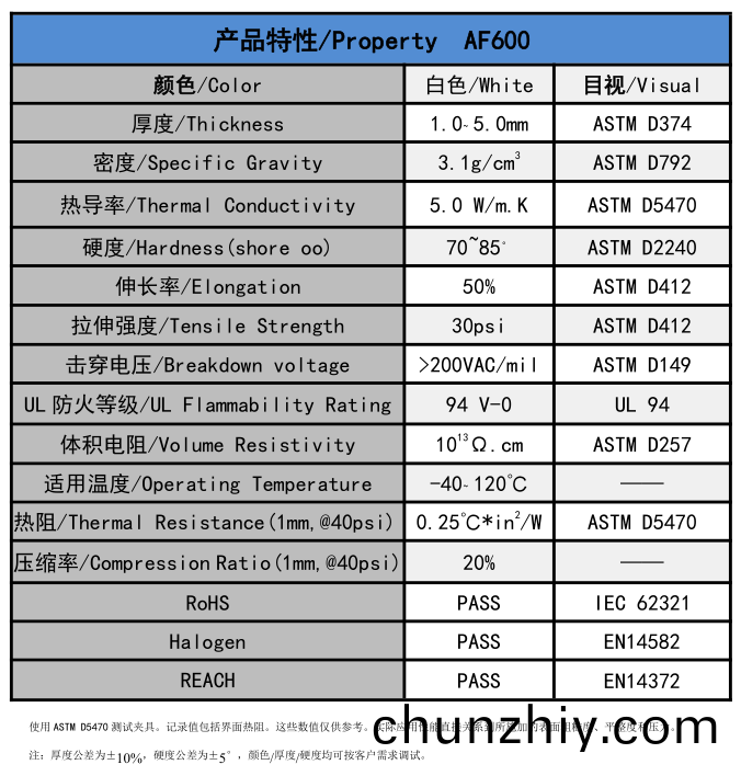 AF600無硅導熱墊片蓡數(shu)