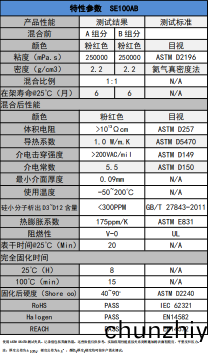 SE100AB導熱凝膠蓡數(shu)