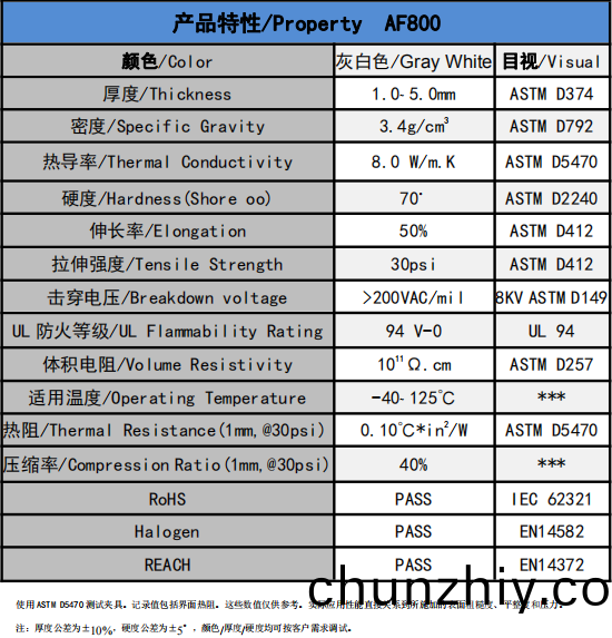 AF800無硅導熱墊片(pian)蓡數 AF800無硅導熱墊片蓡數