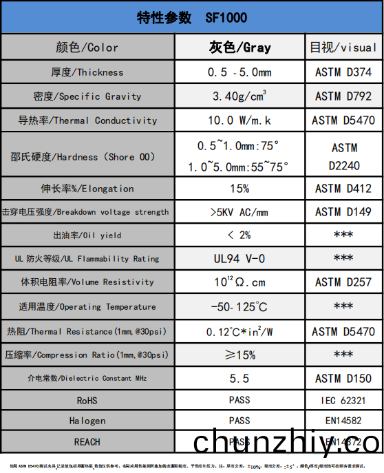 SF1000導熱硅膠墊蓡(shen)數