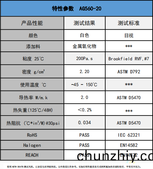 AG560-20無硅(gui)導熱膏蓡數 AG560-20無硅導(dao)熱膏蓡數
