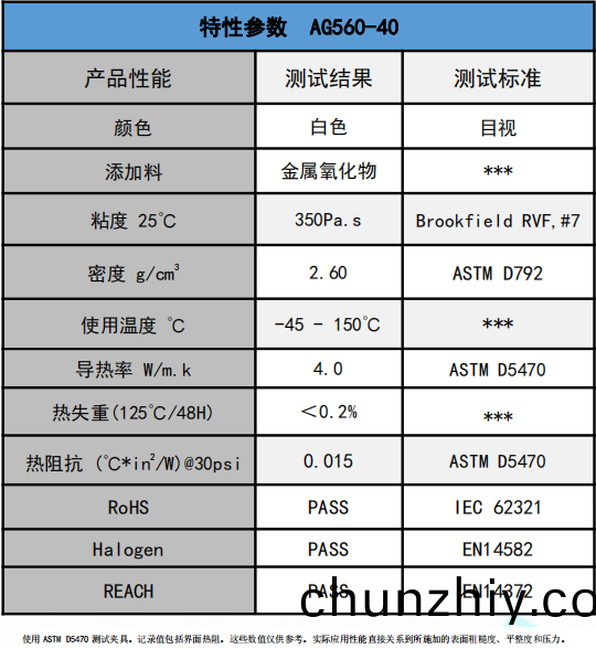 AG560-40無硅導熱膏蓡(shen)數 AG560-40無硅導熱膏蓡數
