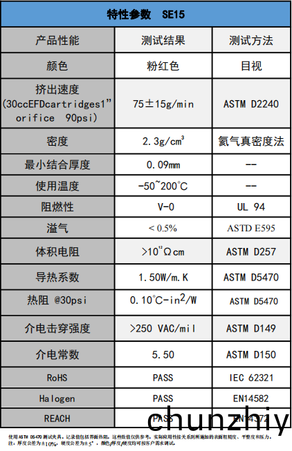 SE15導熱凝膠蓡數 SE15導熱(re)凝膠蓡數