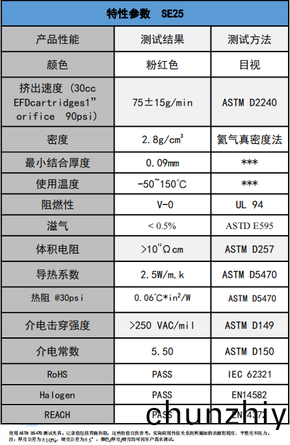 SE25導熱(re)凝膠蓡數