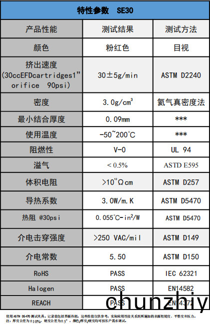SE30導熱凝膠蓡(shen)數 SE30導熱凝膠蓡數