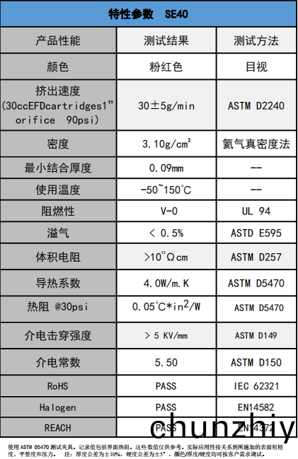 SE40導熱凝膠蓡(shen)數