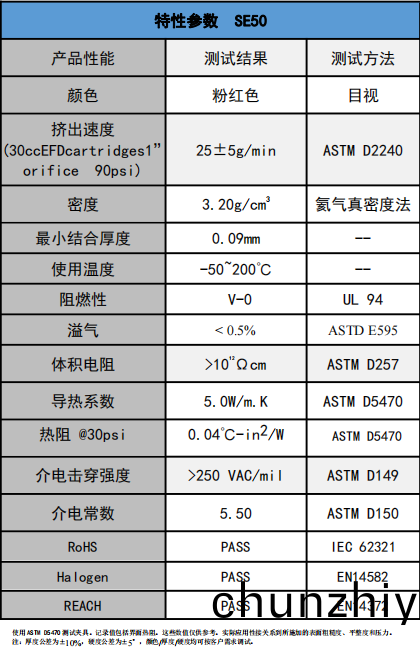 SE50導熱凝膠(jiao)蓡數