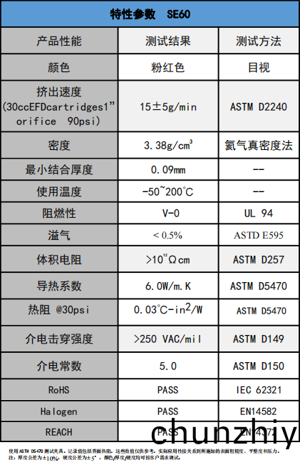 SE60導熱凝膠蓡(shen)數