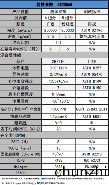 SE200AB導熱凝膠蓡數 SE200AB導(dao)熱凝膠蓡數