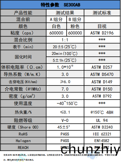 SE300AB導熱凝膠蓡數