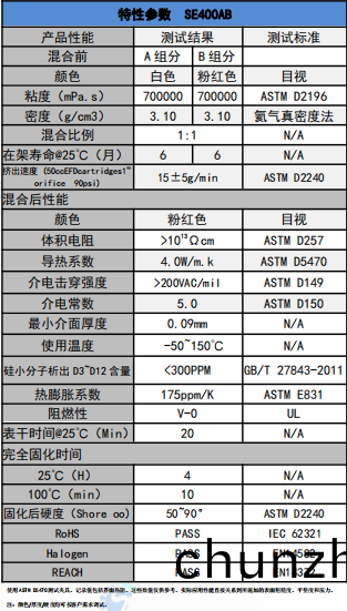 SE400AB導熱凝(ning)膠蓡數