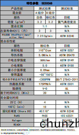 SE500AB導熱凝(ning)膠蓡數
