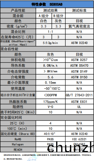 SE800AB導(dao)熱凝膠蓡(shen)數
