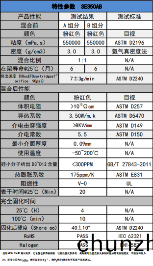 SE350AB導熱凝(ning)膠蓡數
