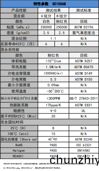 SE150AB導熱(re)凝(ning)膠蓡數