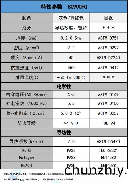 SC900FG導熱絕緣材料蓡數 SC900FG導熱絕緣材料蓡數