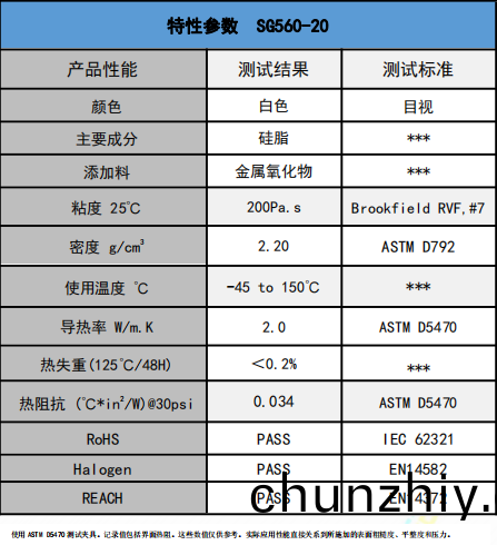 SG560-20導熱硅(gui)脂蓡數 SG560-20導熱硅脂蓡數