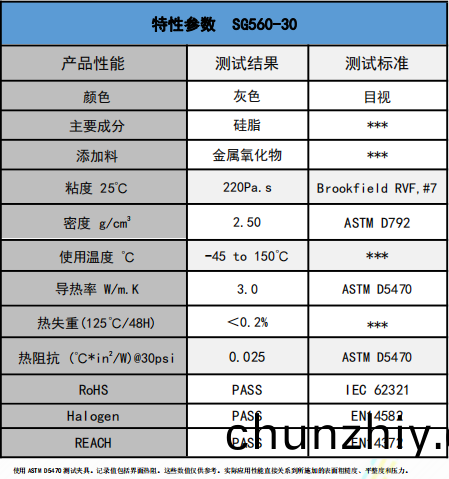 SG560-30導熱硅脂(zhi)蓡數