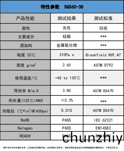 SG560-38導熱硅脂蓡數 SG560-38導熱(re)硅脂蓡(shen)數