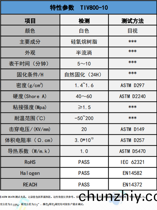 TIV800-10導熱膠蓡數