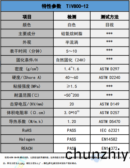 TIV800-12導熱膠蓡數 TIV800-12導熱膠蓡數