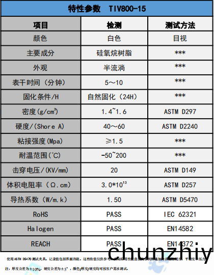 TIV800-15導熱(re)膠蓡數