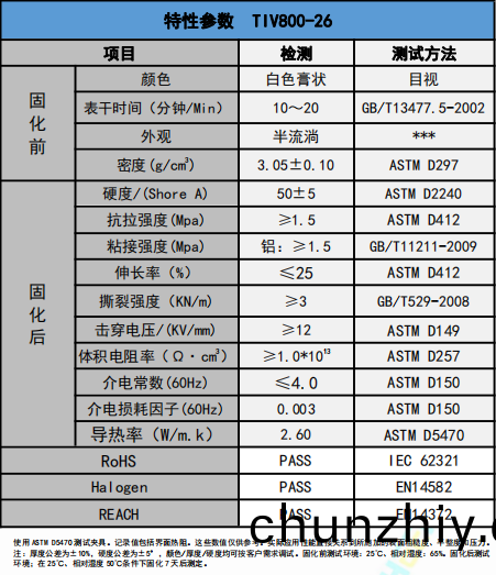 TIV800-26導熱(re)膠蓡數