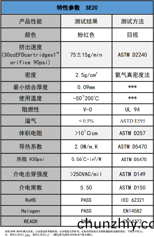 SE20導(dao)熱凝膠蓡數 SE20導熱凝膠蓡數