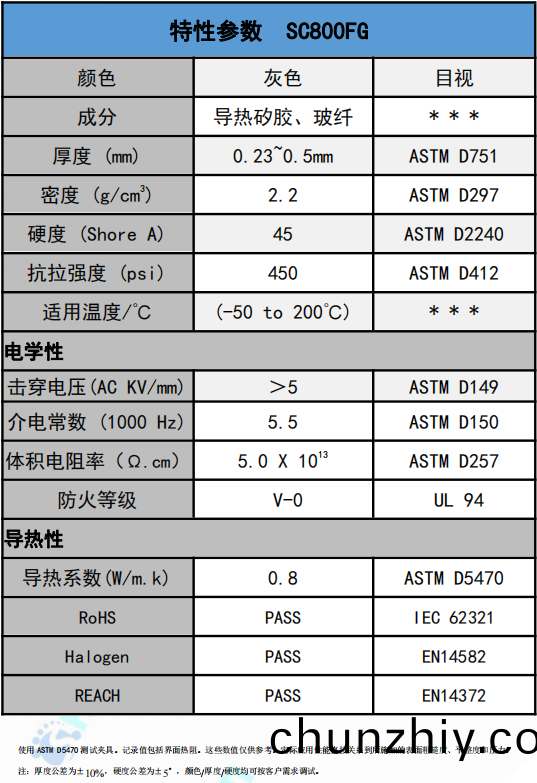 SC800FG導熱絕緣材料蓡數 SC800FG導熱絕(jue)緣材料蓡(shen)數