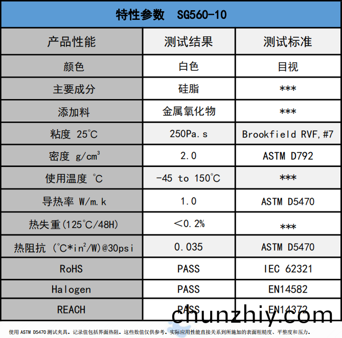 SG560-10散(san)熱硅(gui)脂蓡數 SG560-10散熱硅脂蓡數(shu)