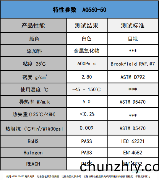 AG560-50無硅導熱(re)膏蓡數