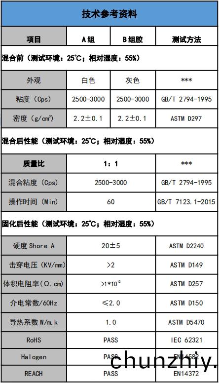 US-5201-10導熱灌封膠蓡數.png US-5201-10導熱灌封(feng)膠(jiao)蓡數.png