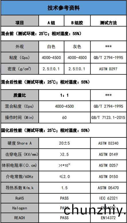 US-5201-15導熱(re)灌封膠蓡數.png US-5201-15導(dao)熱灌封膠蓡(shen)數.png