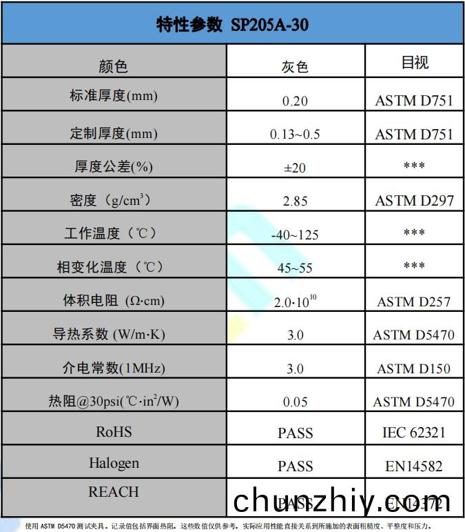 SP205A-30導熱相變材料蓡數(shu).png SP205A-30導熱相變材料(liao)蓡數.png