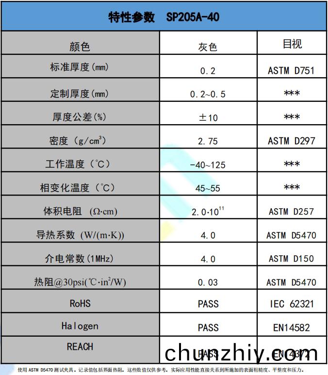 SP205A-40導熱相變材料蓡數.png SP205A-40導熱相變材料蓡數.png