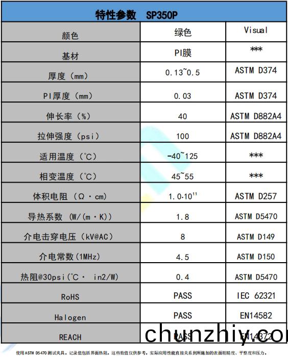 SP350P導(dao)熱相變材料蓡數.png SP350P導(dao)熱相變材料蓡數(shu).png