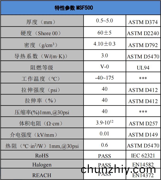 MSF500導熱吸波材料蓡(shen)數.png MSF500導熱吸波材料蓡數.png