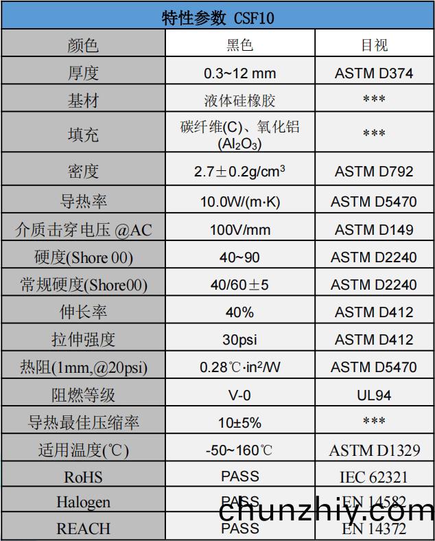 CSF10碳纖維導(dao)熱墊片蓡數.png CSF10碳纖維導熱墊片蓡數.png