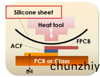 FPCB 與 PCB 貼郃製程