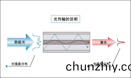 光纖激光器原理圖 光纖激光器原理圖