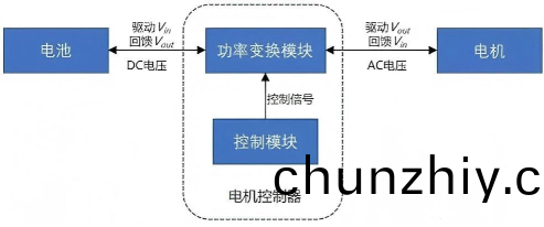 電機控製器原理圖(tu) 電機控製(zhi)器原理圖(tu)