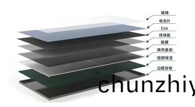 PVT光伏闆(ban)結構圖 PVT光伏闆結構圖(tu)