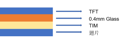 車載顯示屏結(jie)構 車(che)載顯(xian)示屏結構